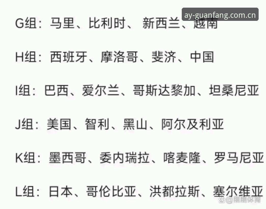 U17世界杯抽签结果深度解析，中国男女足分组形势详解